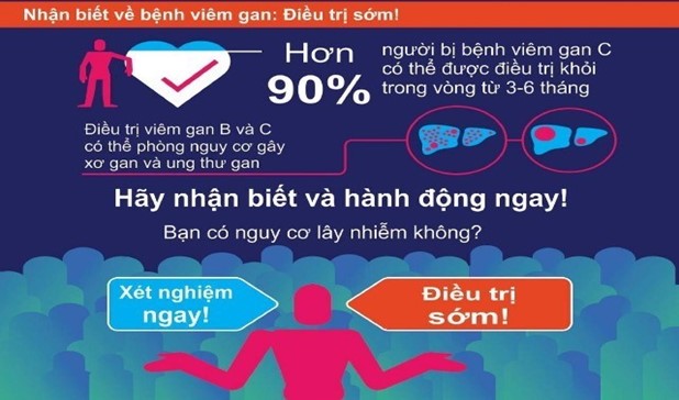 Ngay the gioi phong chong viem gan 28.7.2022